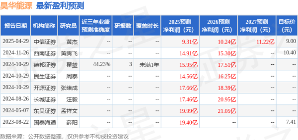 专业实盘配资 民生证券：给予昊华能源增持评级