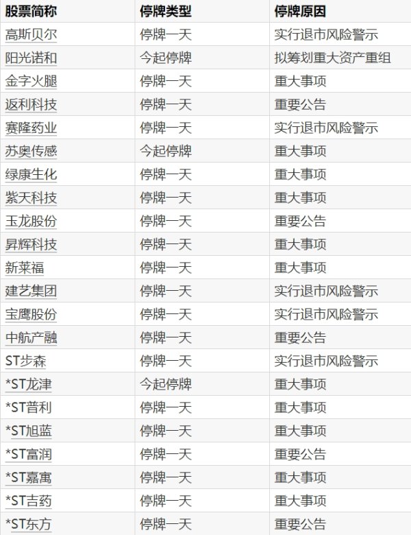 高声誉网络配资平台 中国恒大：股票继续停牌