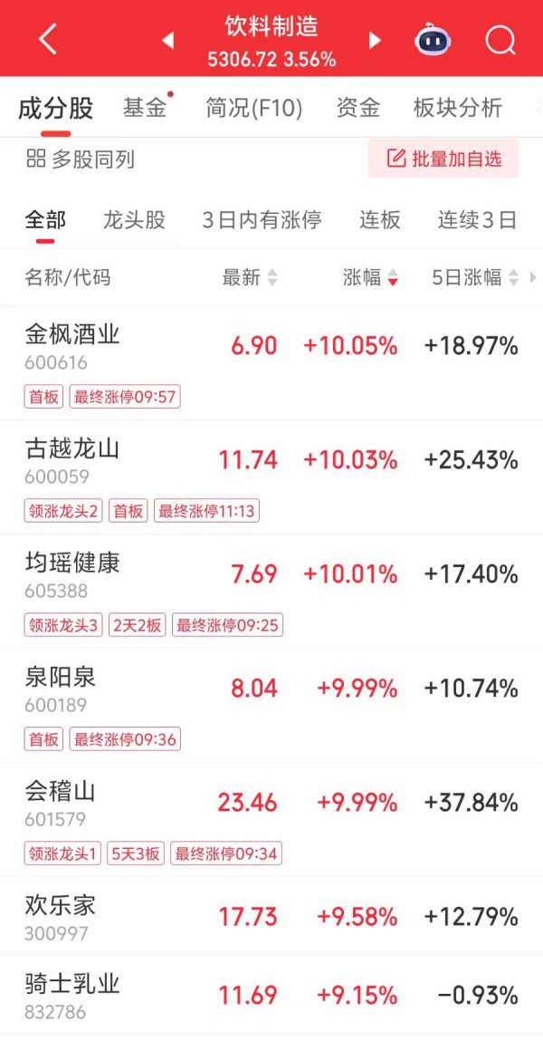 配资炒股平台入配资平台 大消费强势领涨 泡泡玛特、蜜雪集团股价再创历史新高！机构最新解读来了